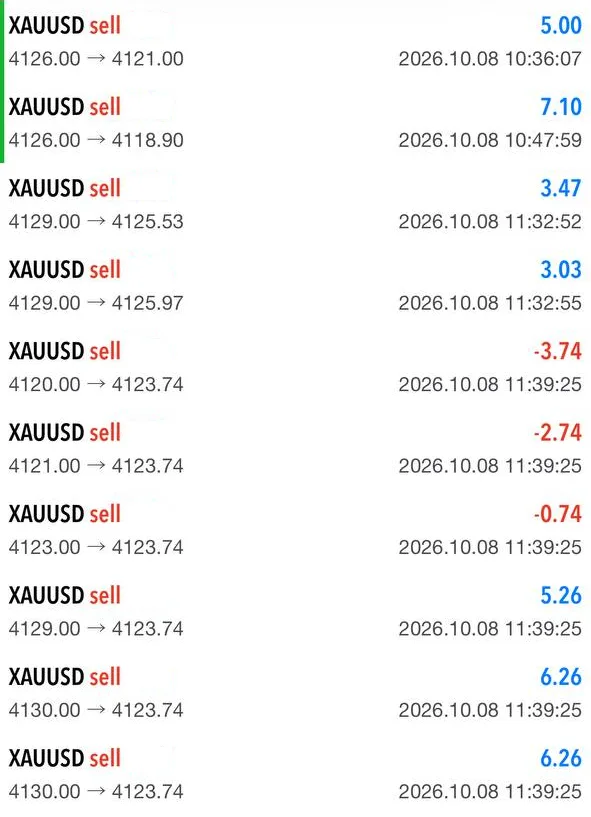 Privacy-edited excerpt of a member-shared October 8 trading screenshot showing both gains and three losing rows.