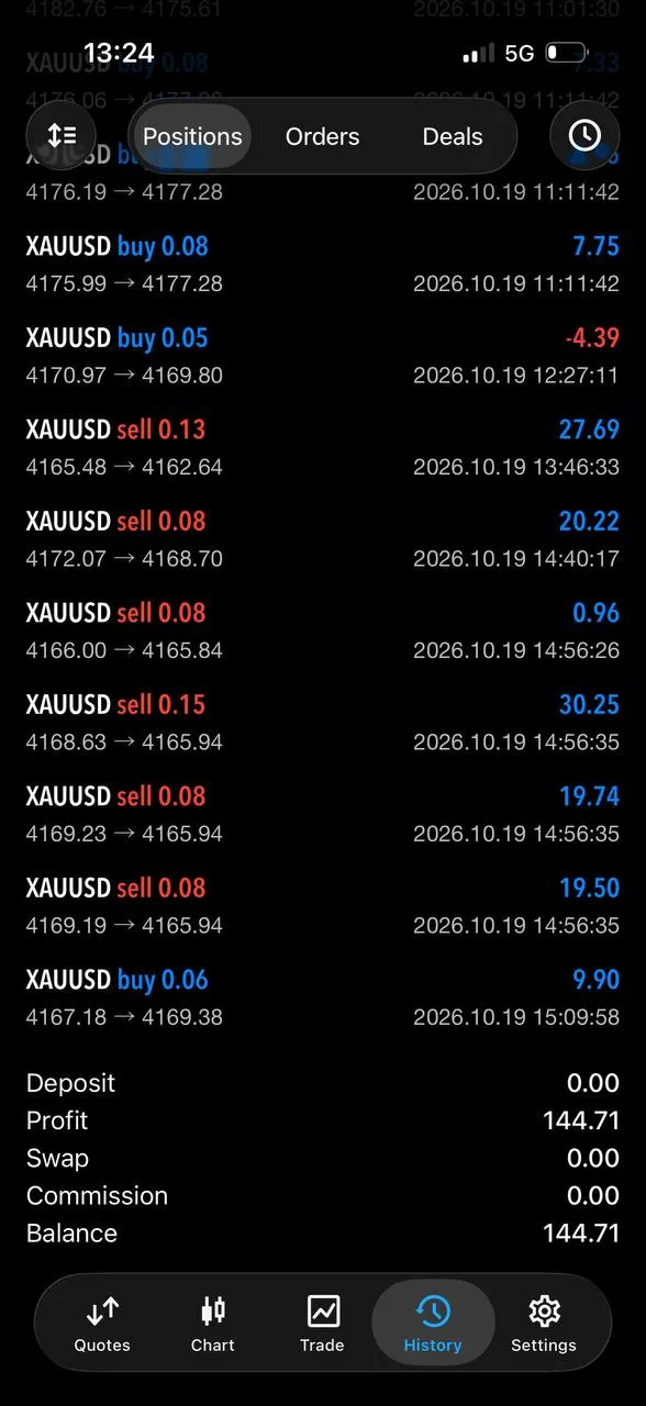 Member Callum’s shared trading history displaying Profit 144.71.
