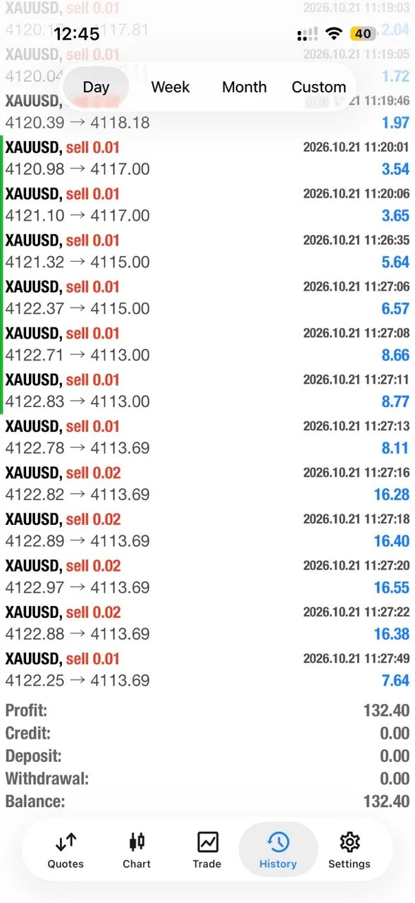 Member Patryk’s history of small gold sells closed on October 21.
