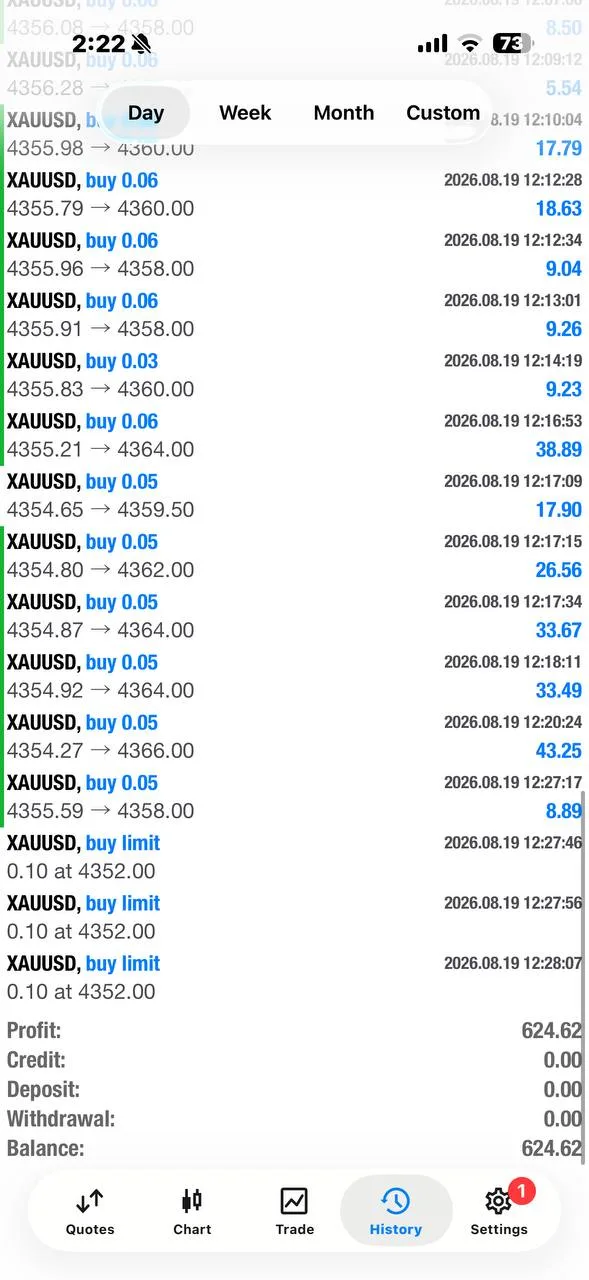 Member-shared same-day XAUUSD result screenshot.