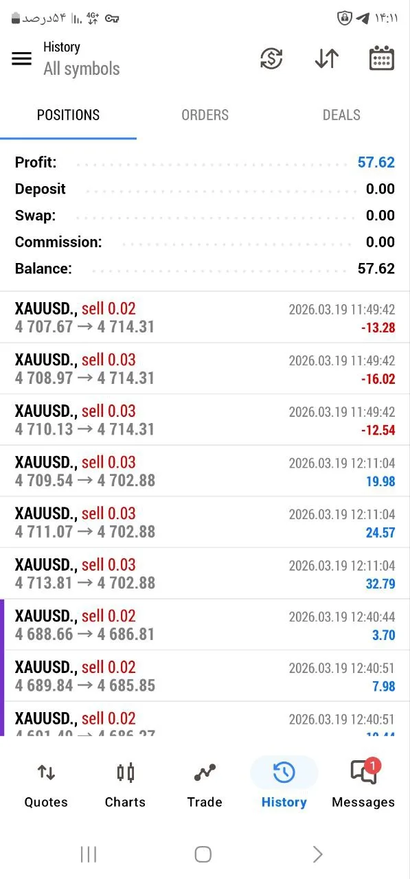 Iranian member showing $57.62 profit from signals
