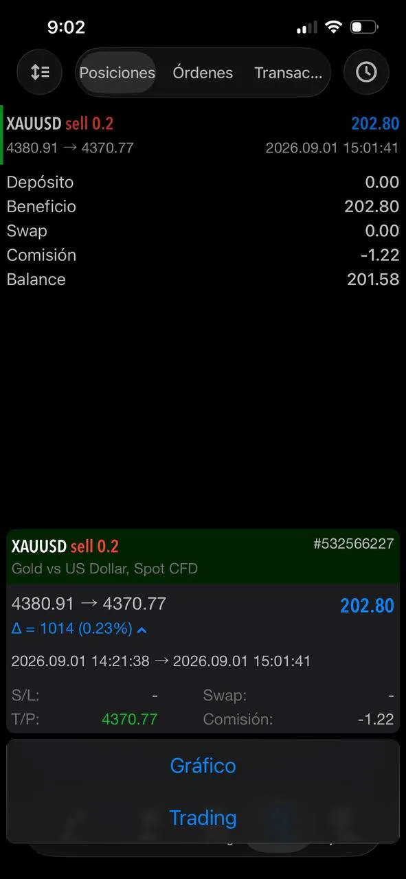 Member-posted XAUUSD history with individual result