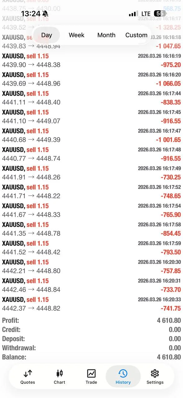 Community update screenshot discussing recovery effort after volatility shock