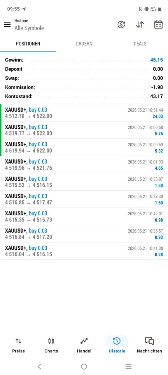 Member feedback saying closed all after May 21 trade.