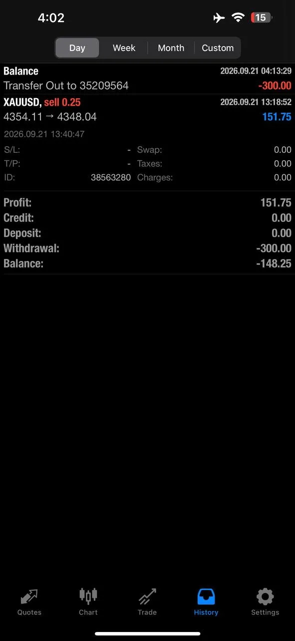 Dated member XAUUSD sell-result screenshot shared after the session.