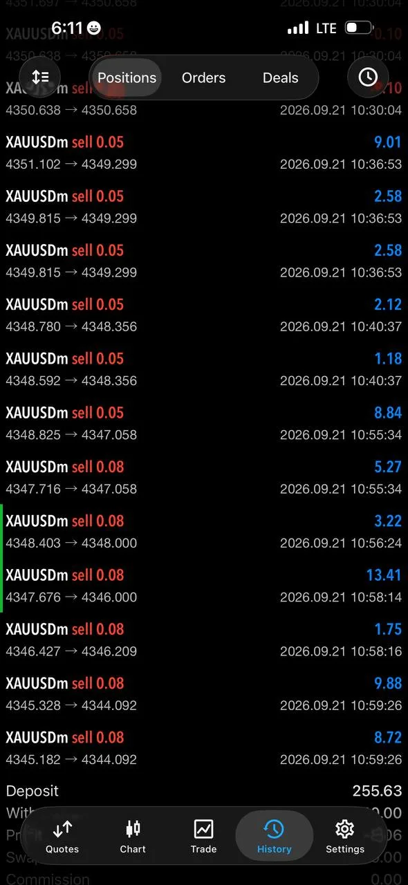 Member trading-history screenshot showing several small XAUUSD sell profits.