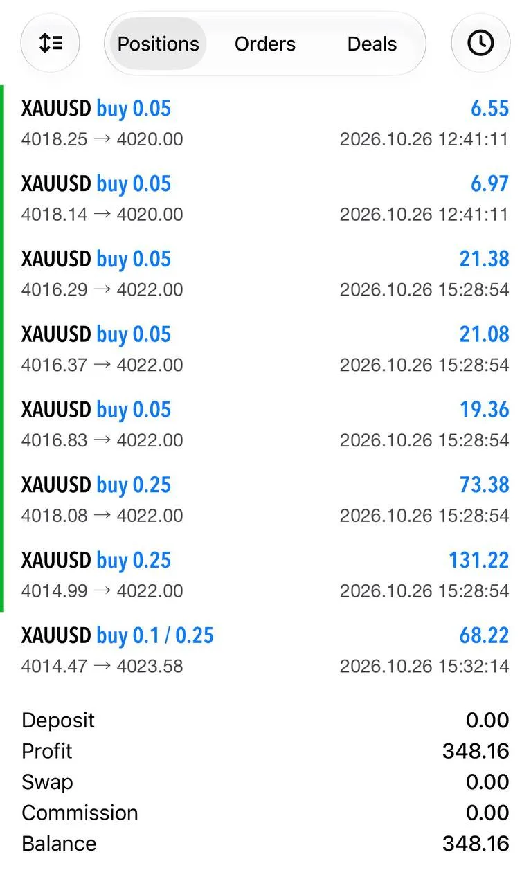 A member’s trade history with gold buys closed between 4020 and 4023.58.