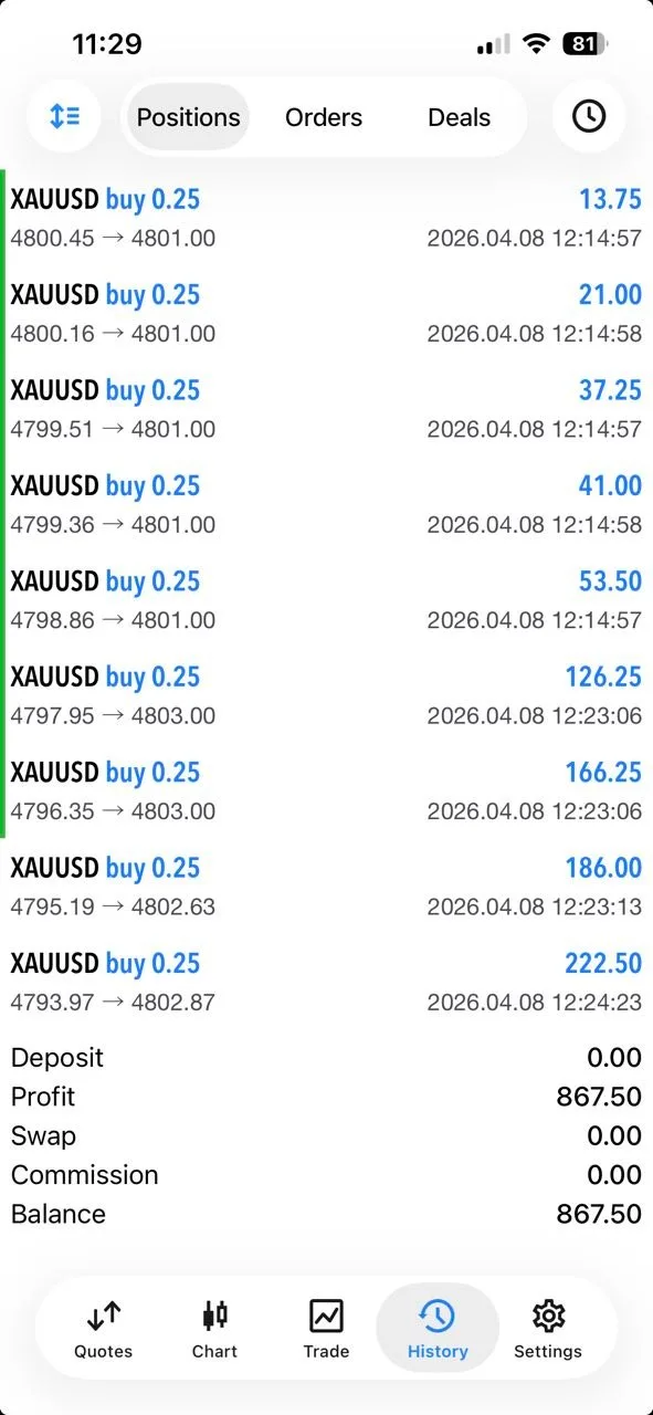 Community member Cryptoshad showing $867 profit on April 8, recovering previous day's trading loss