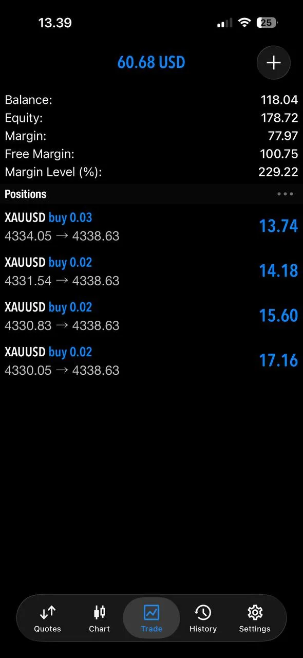 Member XAUUSD trade screenshot showing an individual floating result near 4338.63.