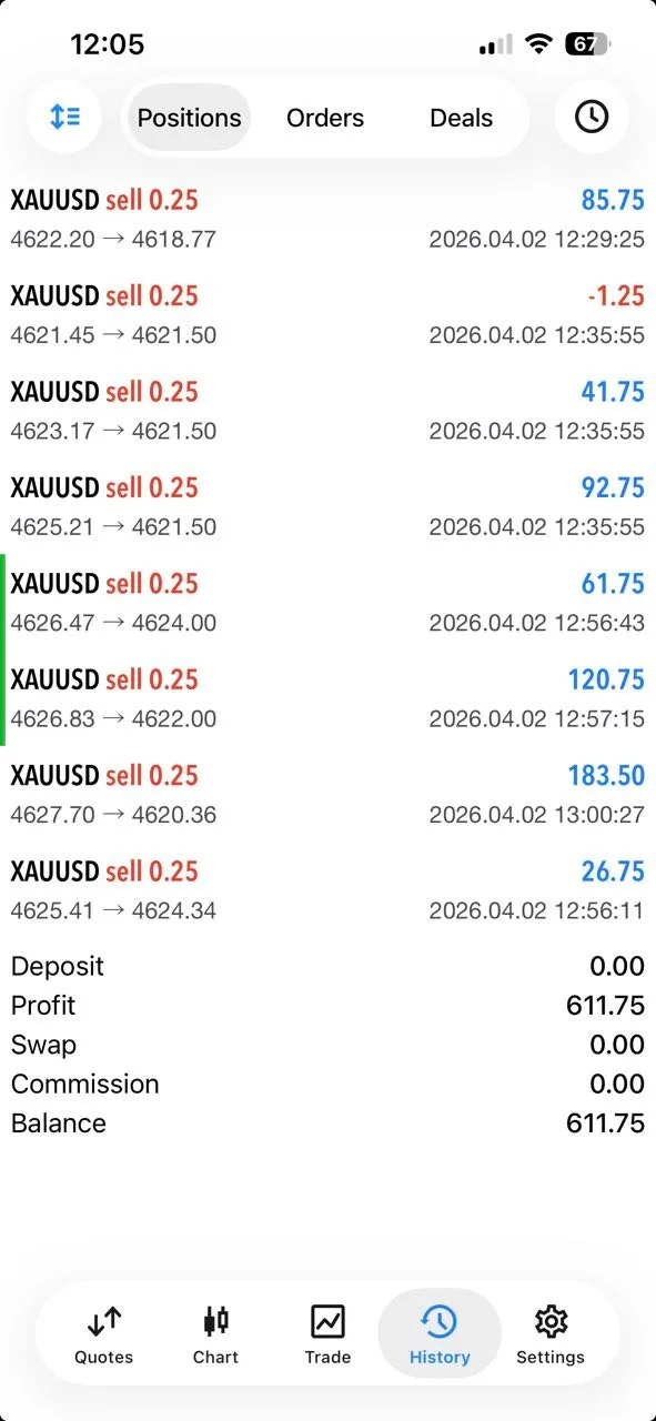 White-screen community history showing 611.75 in profit during the April 2 gold sell session.