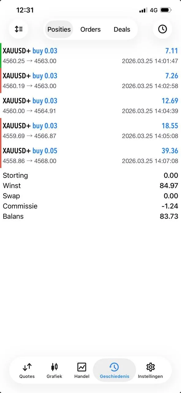 European member earning €84 profit from gold trading signals on March 25