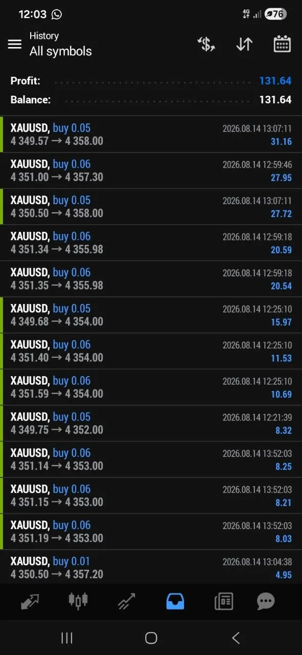Member XAUUSD history screenshot showing same-day BUY entries