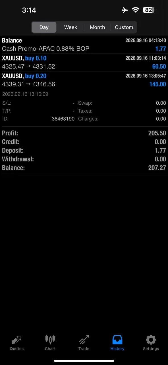September 16 selected community evidence from Gold Trader Mo weekly recap.
