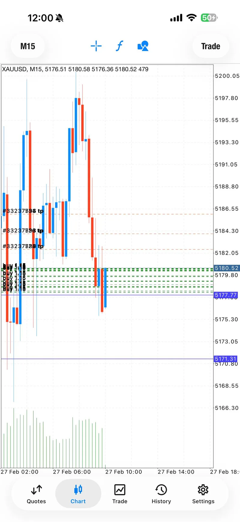 Feb 27 signal screenshot