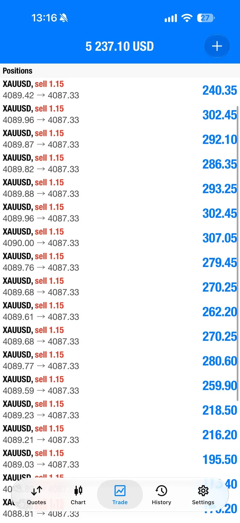 Sell positions in floating profit shared with the public sell’s first TP1 update.