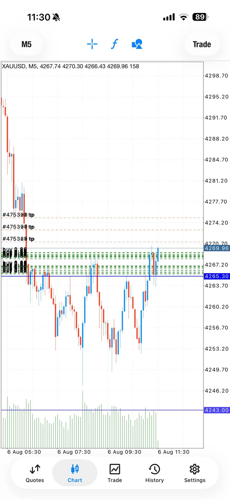 Gold trading result screenshot for signal 1 progress.