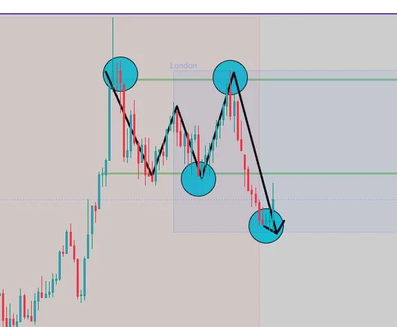 Mo’s annotated gold chart during the October 9 analysis pause.