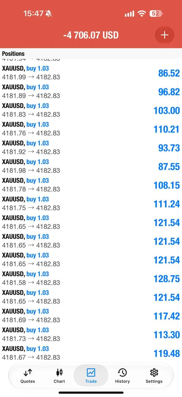 Public XAUUSD position snapshot with a red aggregate header during the second October 9 buy.