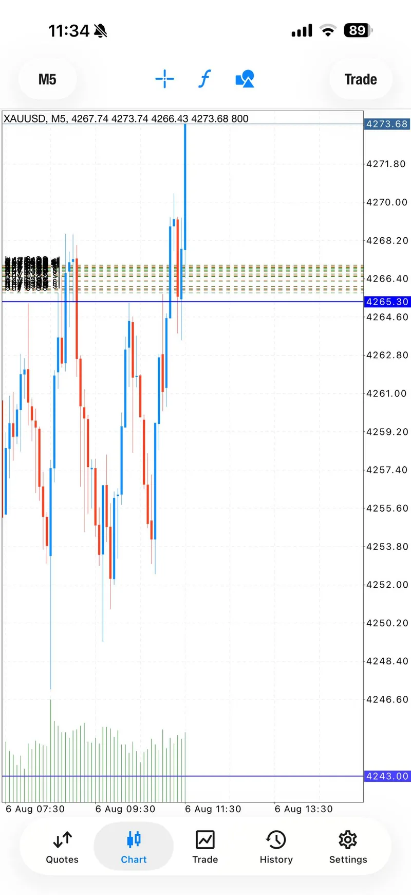 Gold trading result screenshot for signal 1 target stage.