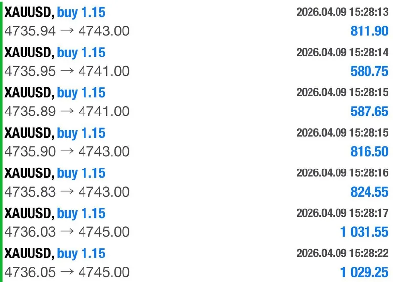Signal channel trade results showing eight XAUUSD buy positions with profits from $580 to $1,031 on April 9 2026