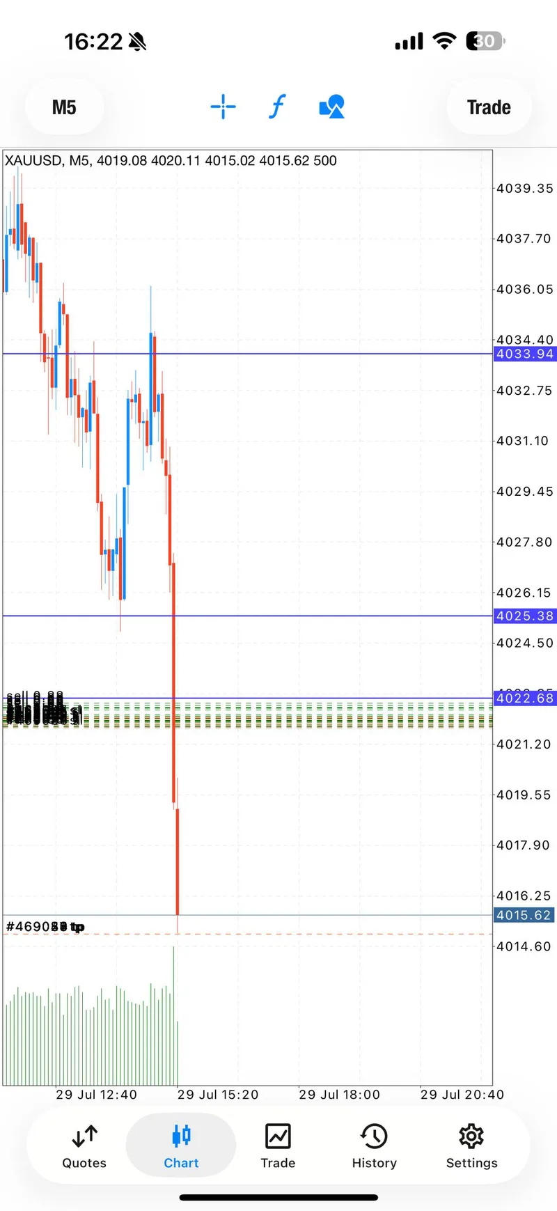 VIP SELL target progression update.