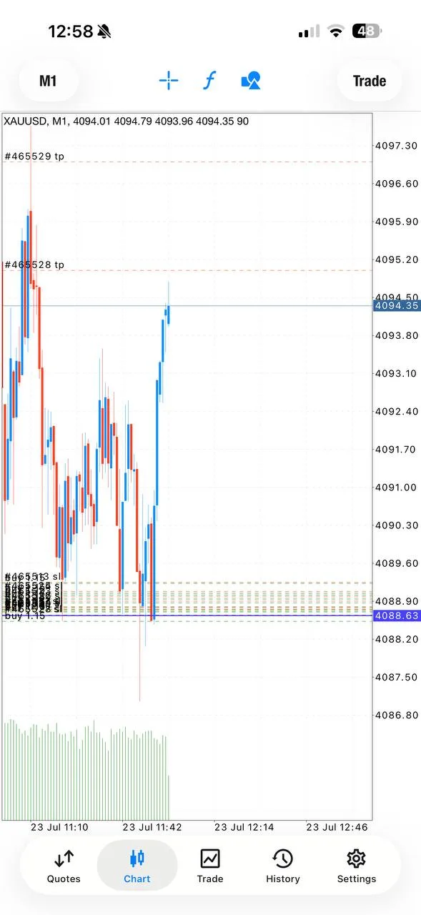 Public XAUUSD proof screenshot as the early BUY reached its first target.