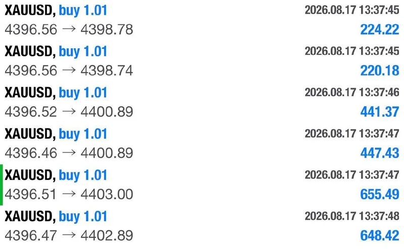 Public XAUUSD account view showing later BUY positions closing through 4,403