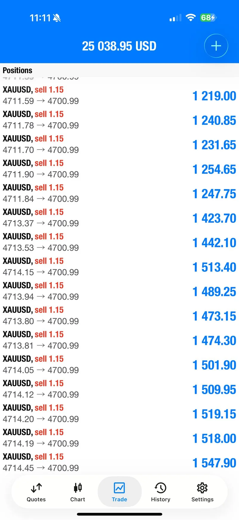 Trading platform showing $25,038 floating profit during JACKPOT moment