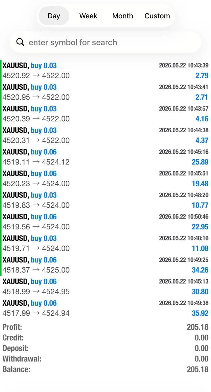 Gold Trader Mo Friday safe and blue feedback