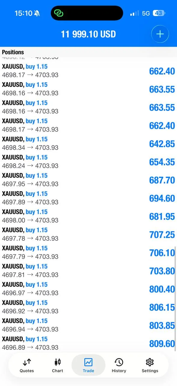 XAUUSD profit-taking proof screenshot showing 11999.10 USD during the May 14 session.