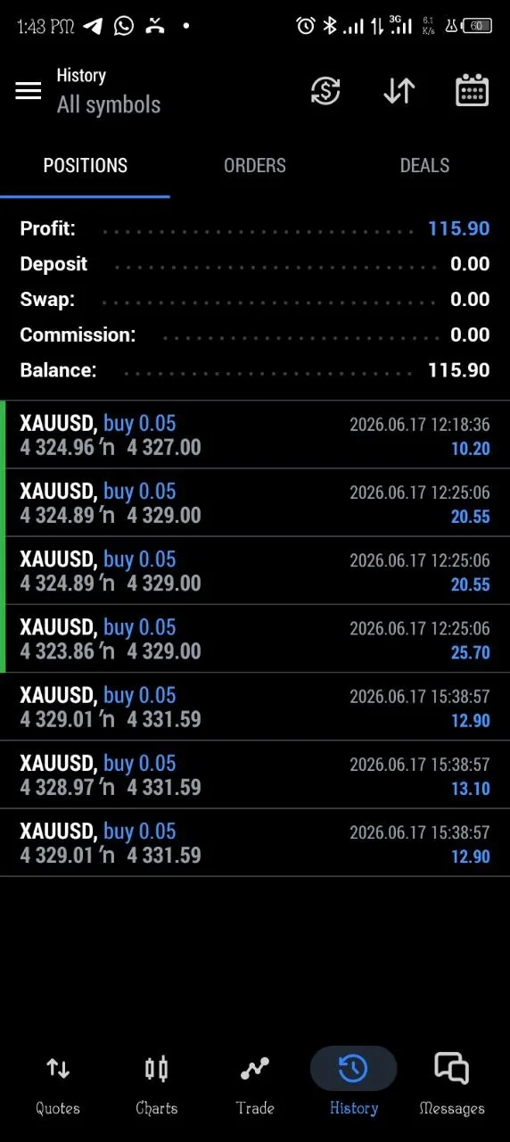 Public proof screenshot showing 115.90 profit on June 17 XAUUSD buy rows.