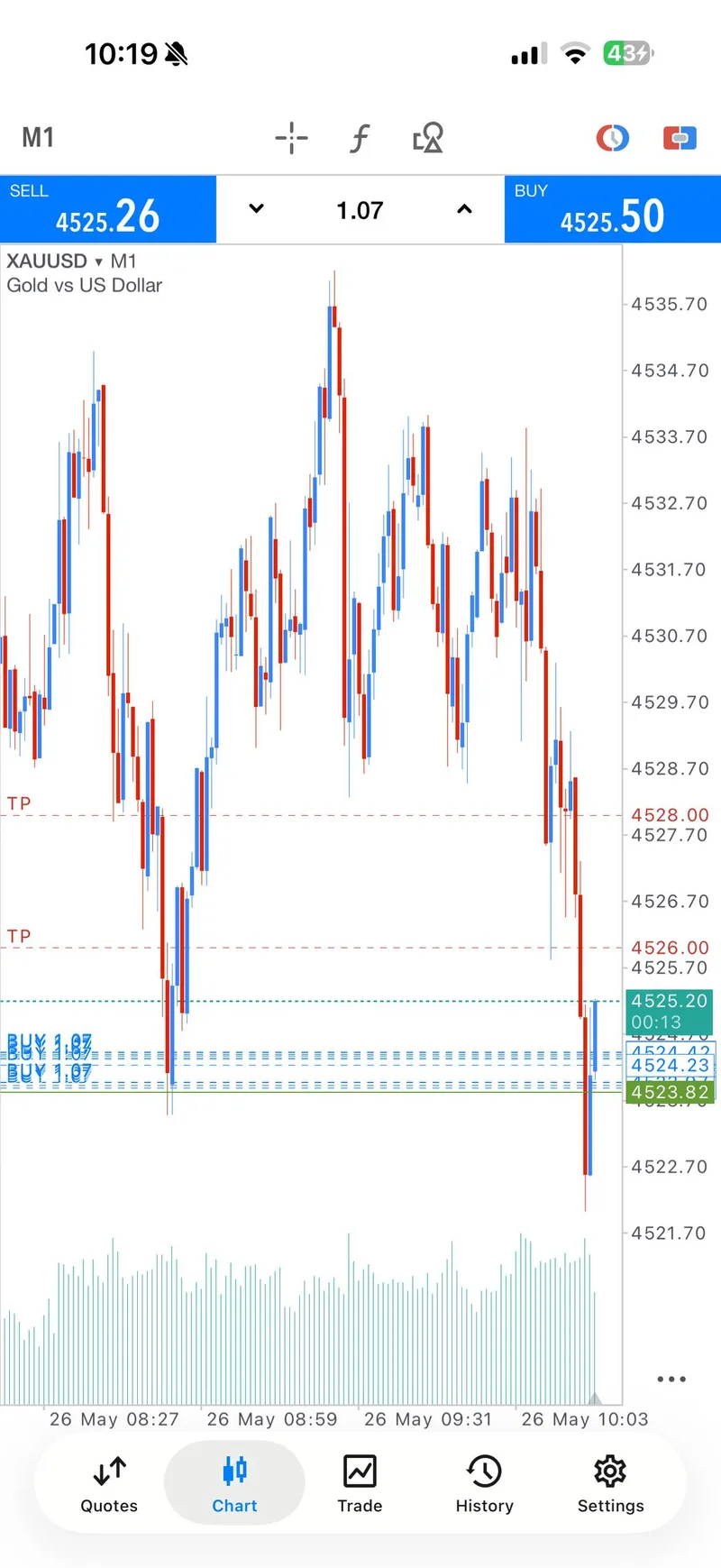 Gold Trader Mo London BUY immediate blues screenshot