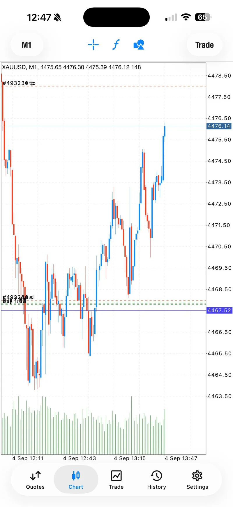 Gold trading result screenshot for signal 2 target stage.