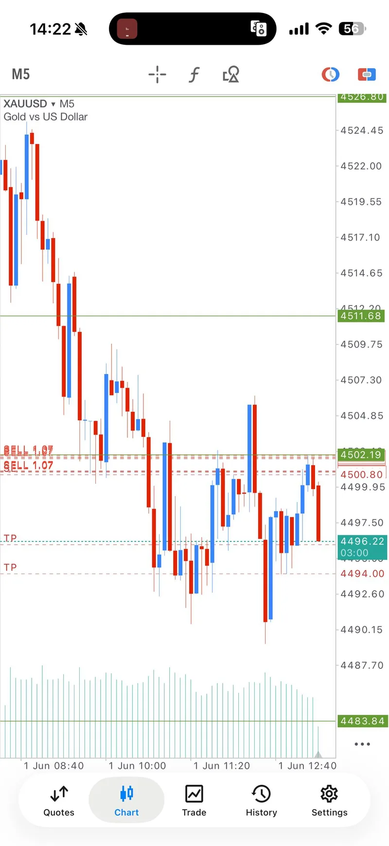June 1 XAUUSD proof screenshot showing TP2 inbound on the second sell sequence.