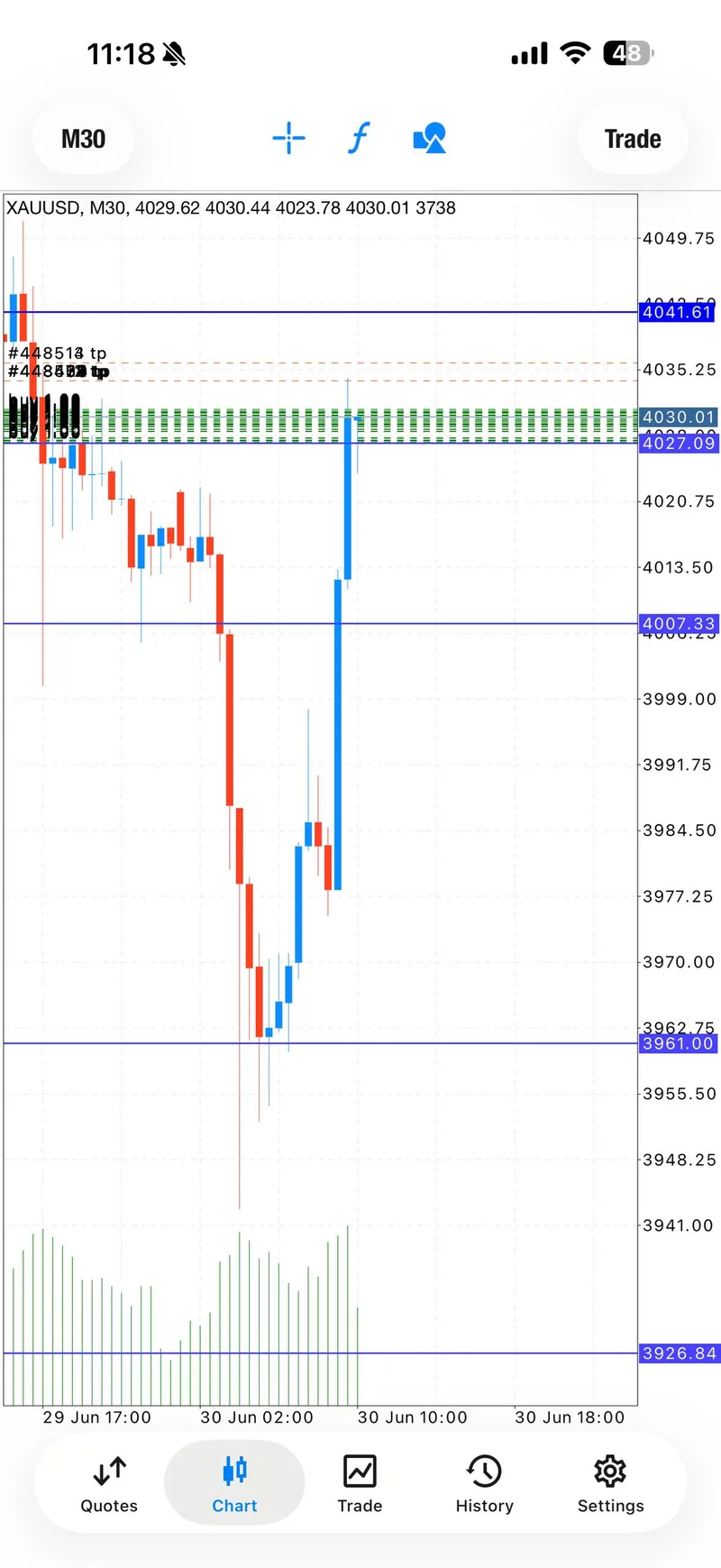 Public proof screenshot showing June 30 XAUUSD trade progress before protection.