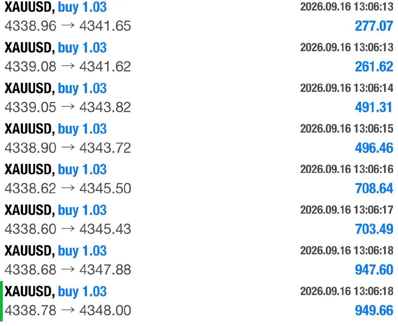 Trade log showing exits through the four target levels