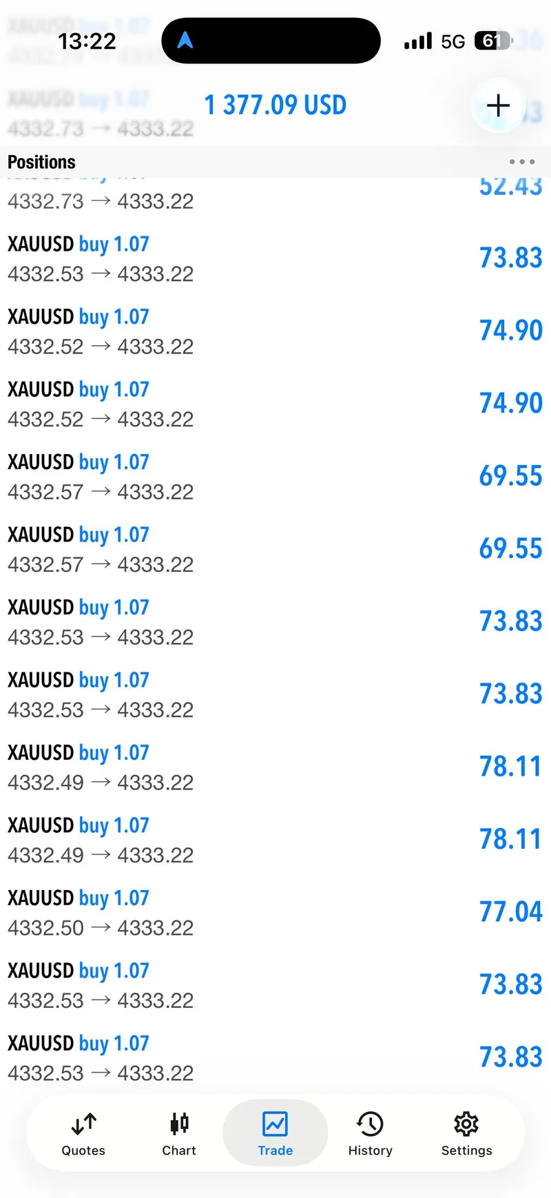 June 9 second BUY sequence chart screenshot with active XAUUSD positions.