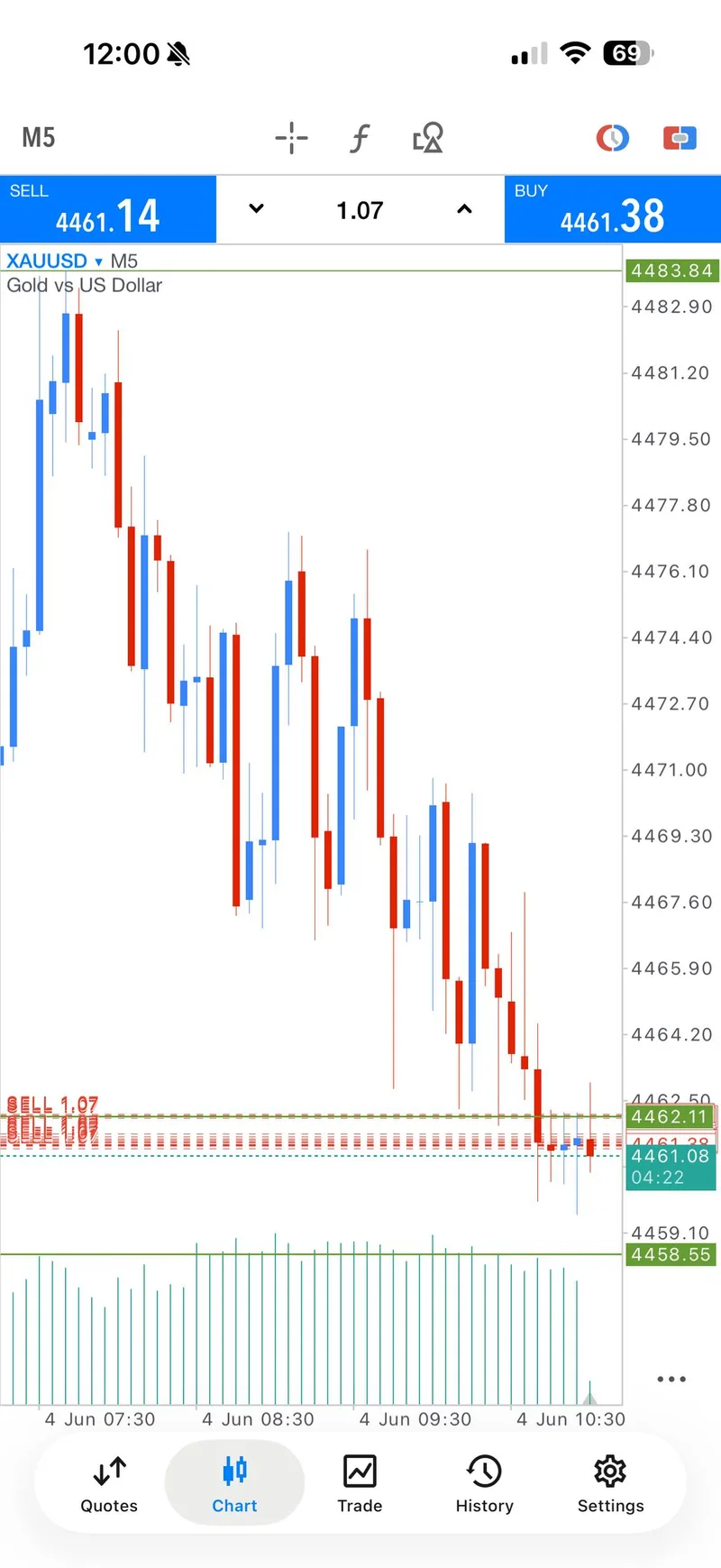 Weekly trade-proof screenshot from 2026-06-04.