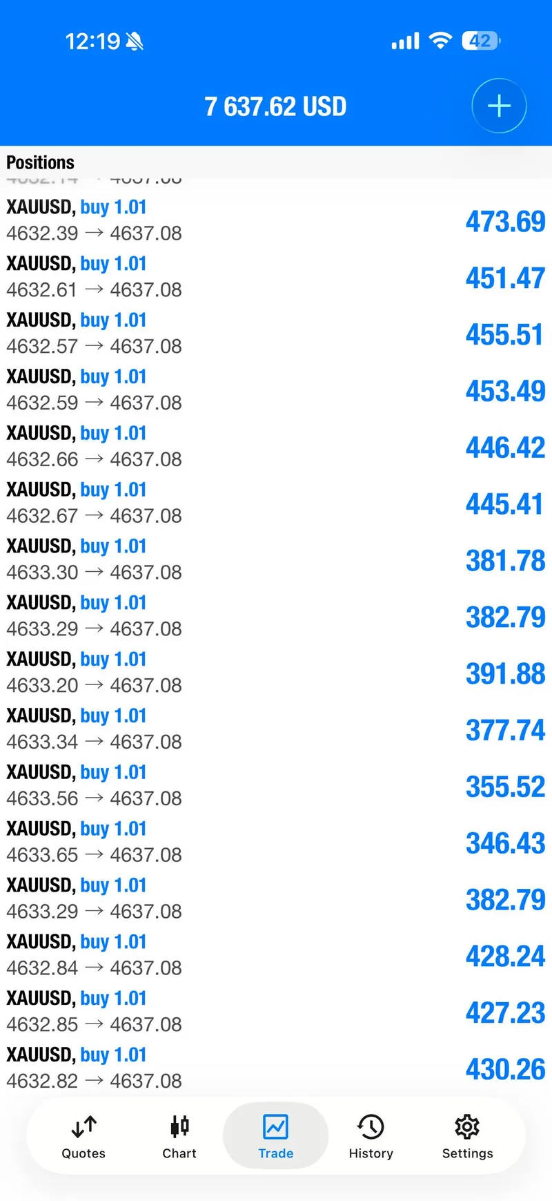Public trade view showing clustered XAUUSD positions from the first historical BUY sequence.