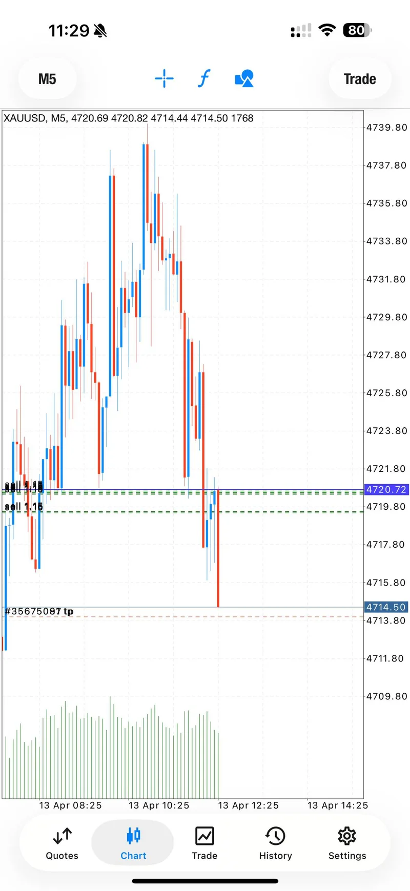 Gold trading result screenshot for signal 1 tp2.