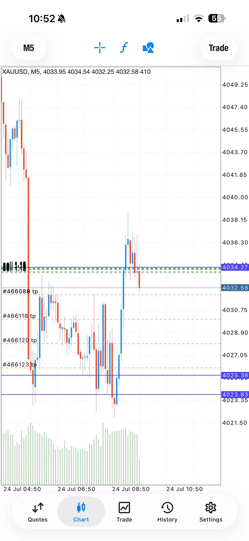 Friday XAUUSD risk-reset chart selected for the weekly recap.