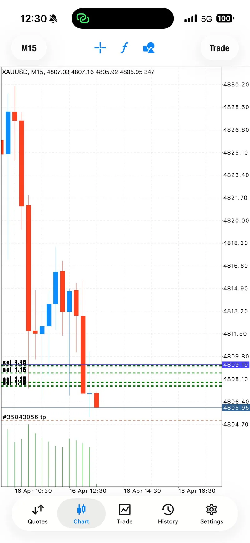 Gold trading result screenshot for signal 1 tp1.