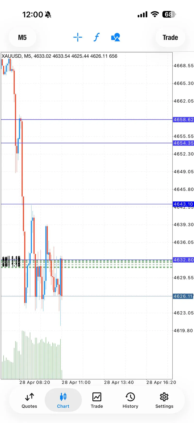 Gold trading result screenshot for signal 1 all tps.