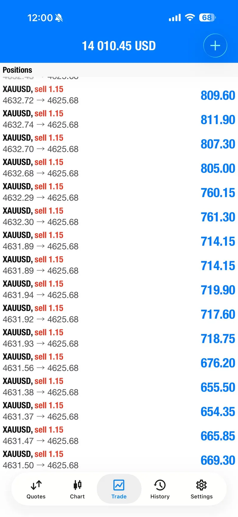 Gold trading result screenshot for signal 1 progress.