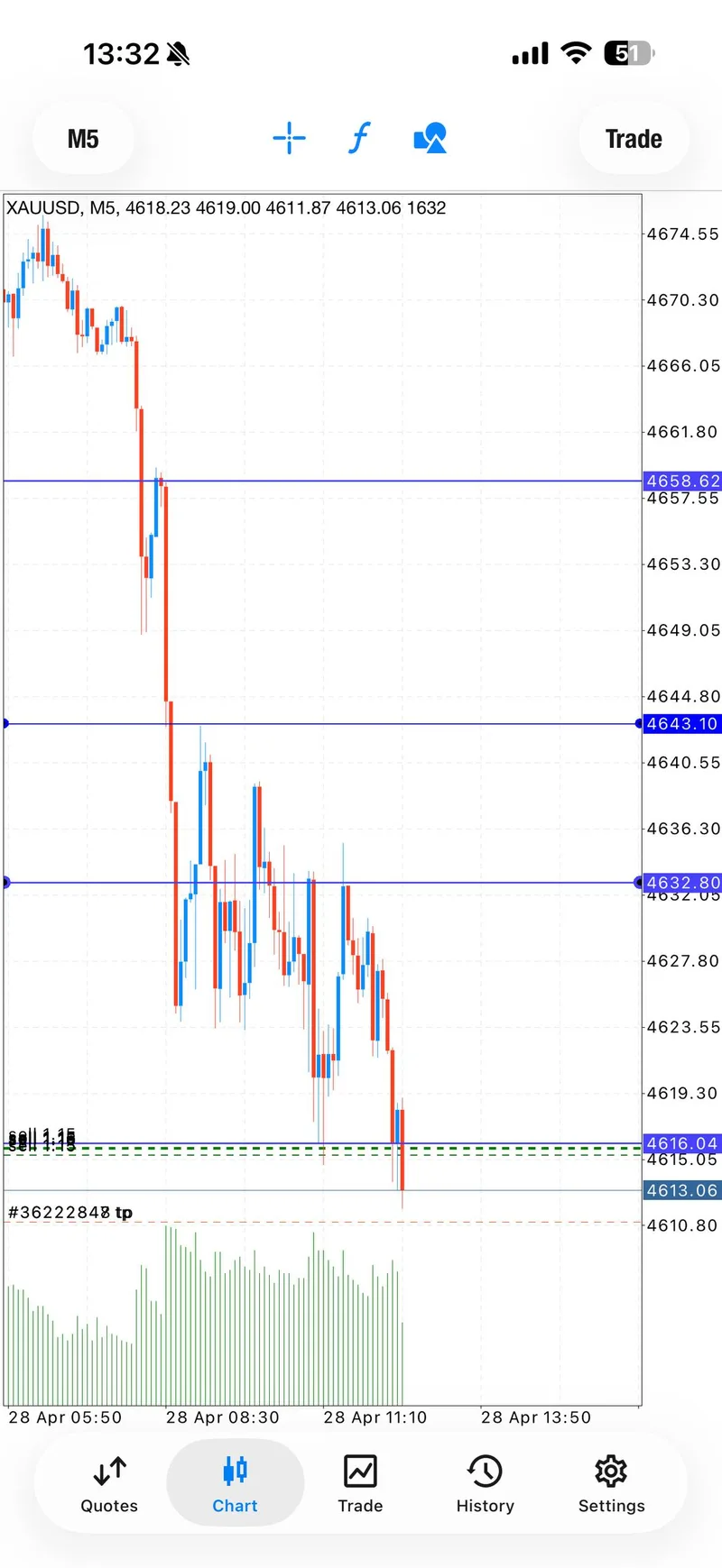 Gold trading result screenshot for signal 2 recovery.