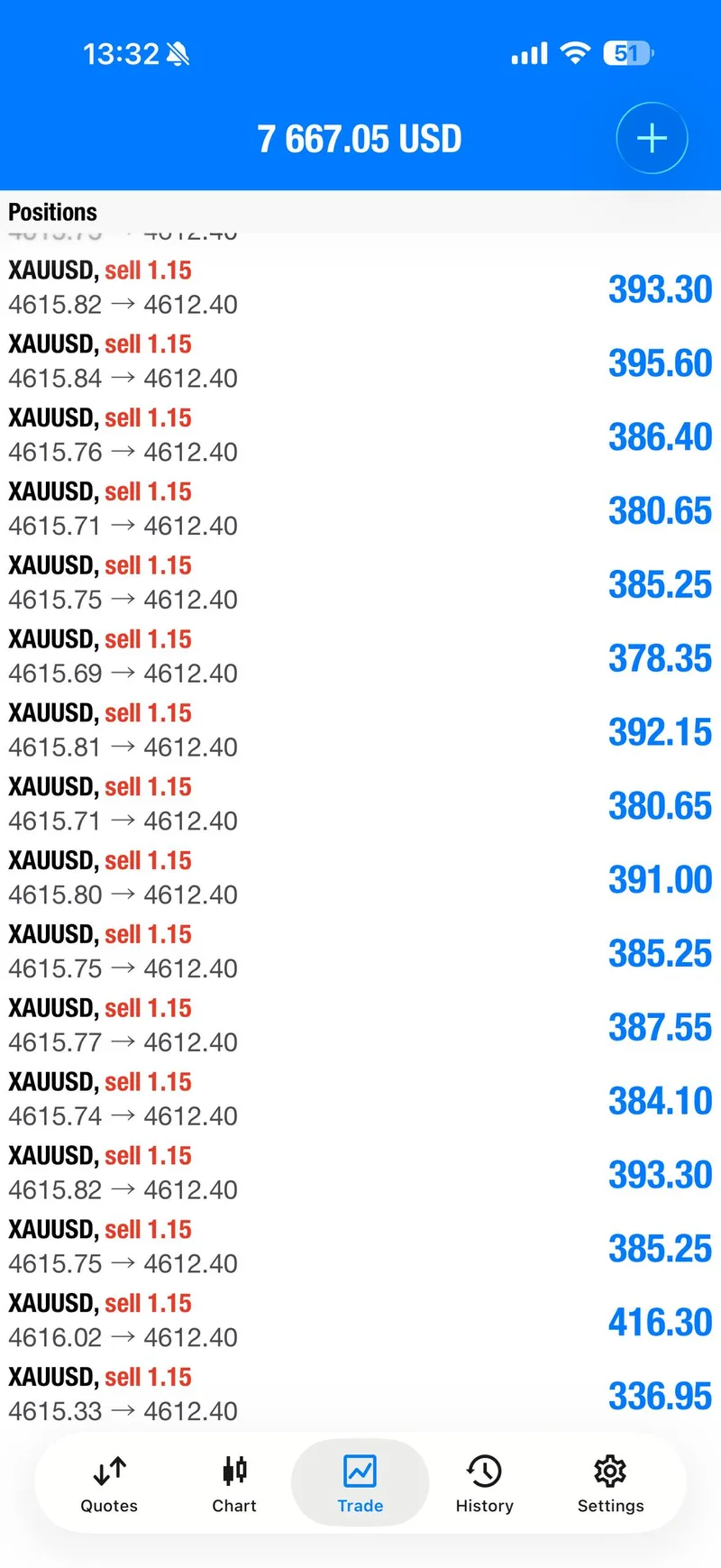 Gold trading result screenshot for signal 2 progress.