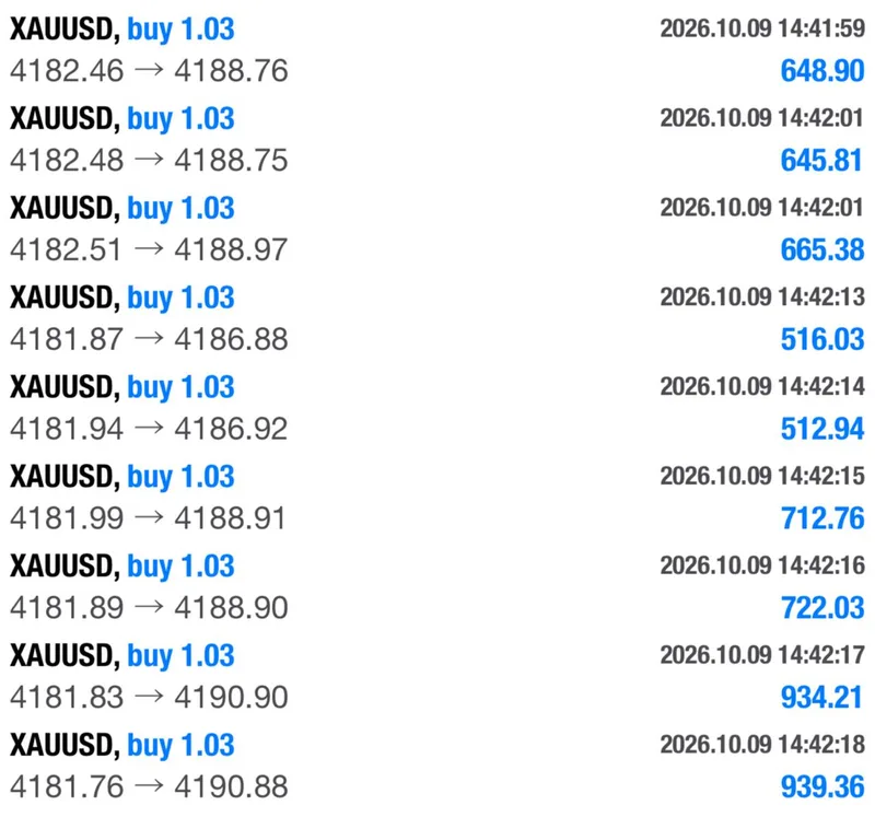 Trading-history image accompanying Mo’s October 9 TP1, TP2 and TP3 completion report.