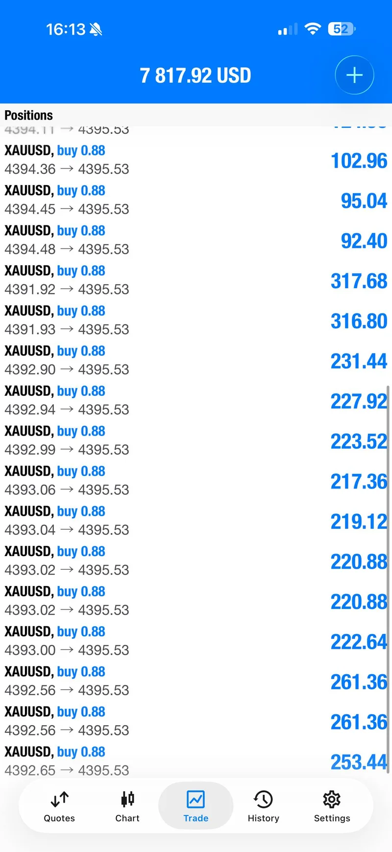 Same-day XAUUSD account view showing second BUY positions in profit.