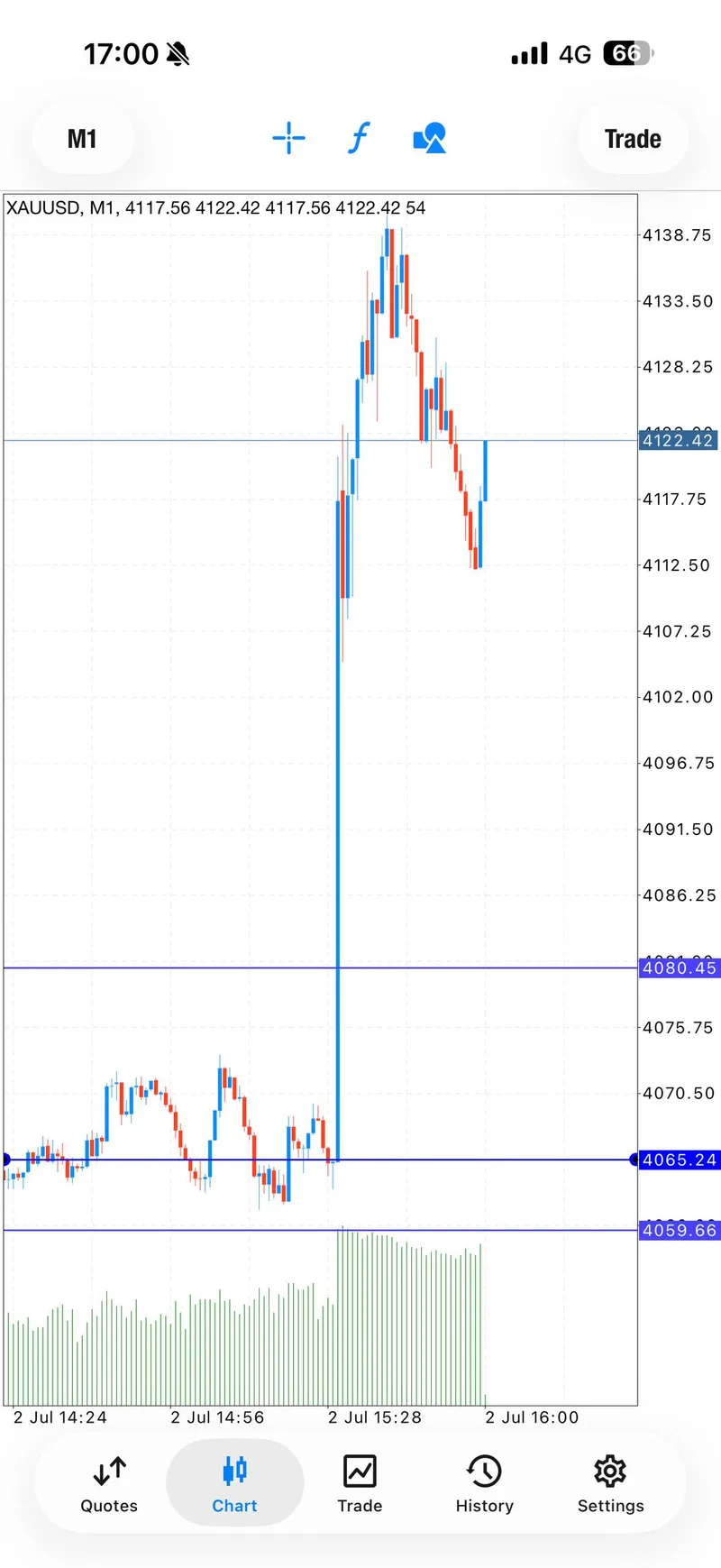 Weekly trade proof screenshot from 2026-07-02.