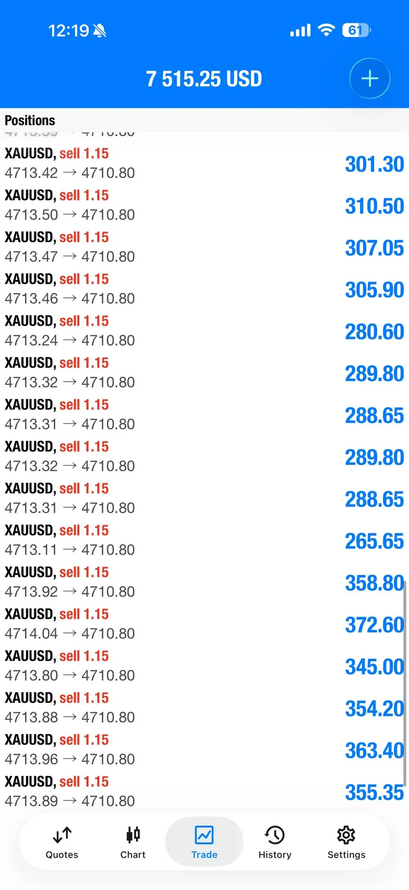 Gold trading result screenshot for signal 2 progress.